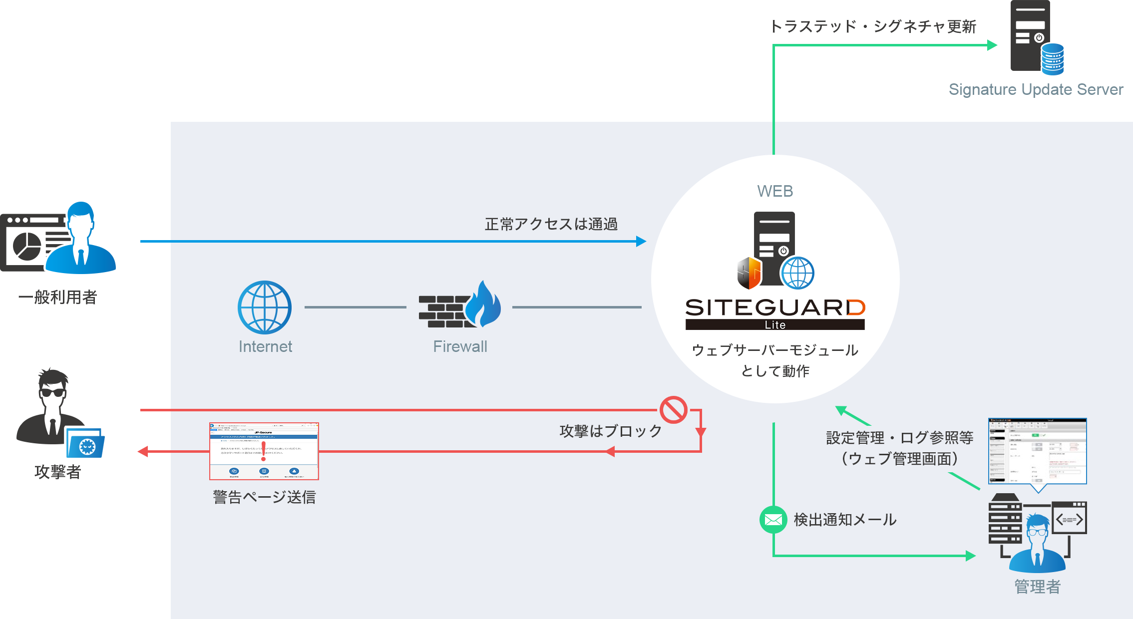 ofbiz Apache ERP ソフトウェア +  9 セルフホスト型ソリューション用のオープンソース ERP ソフトウェア